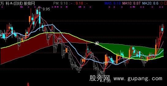 通达信牛熊变线指标公式