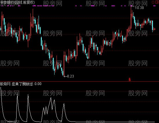 通达信红色魅影选股指标公式
