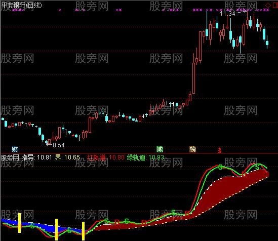 通达信指导赚钱指标公式