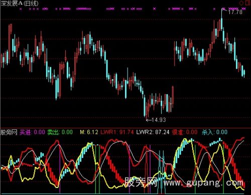 通达信绝谷杀入指标公式