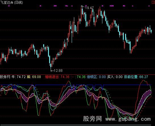 通达信波段指示指标公式
