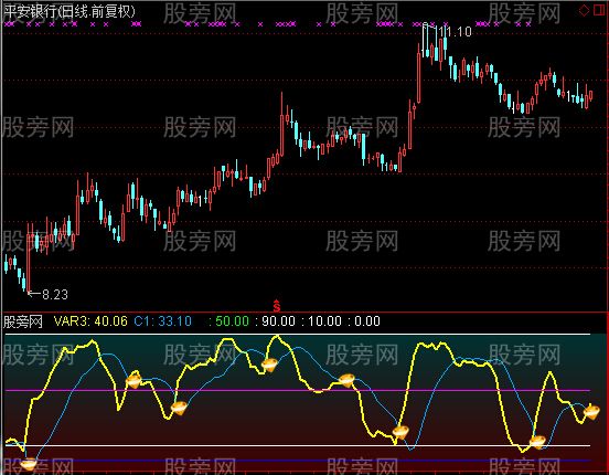 通达信钻石趋势指标公式