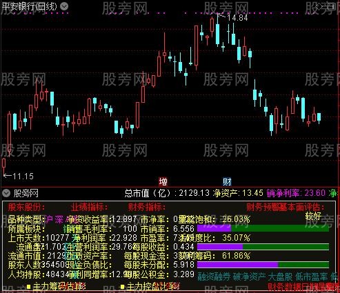 通达信主力监控系统指标公式