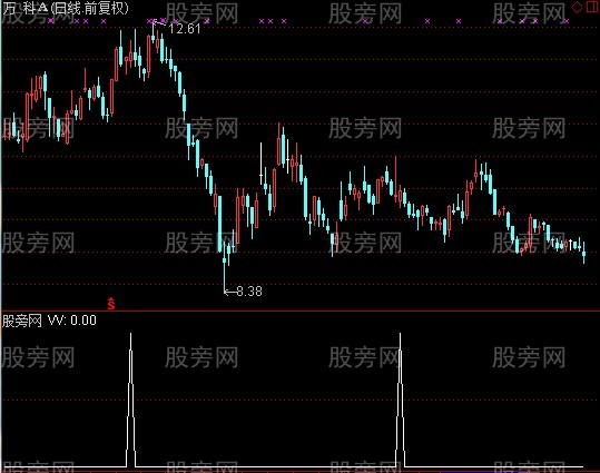 通达信三间战法选股指标公式