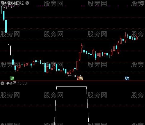 通达信反弹选股乖离率选股指标公式