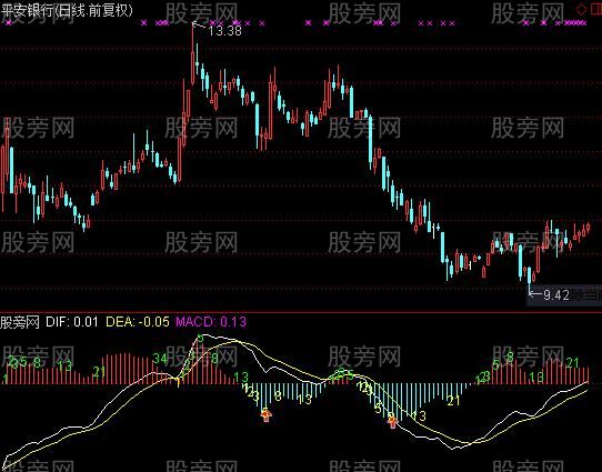 通达信数列MACD指标公式