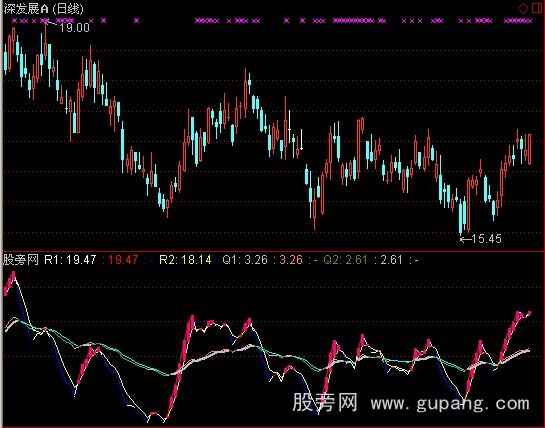 通达信RSI趋势指标公式
