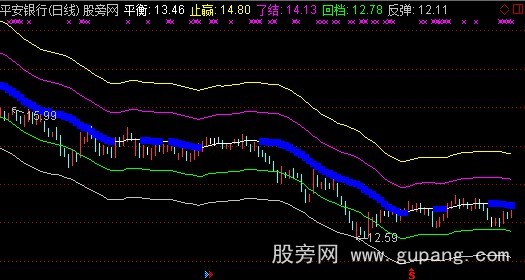 通达信财富爆发之波段高手改进版指标公式