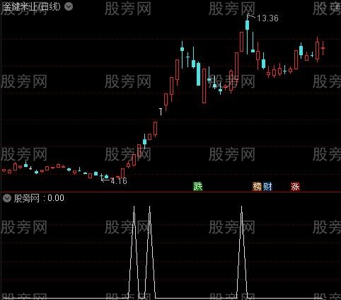 通达信来抓疯牛选股指标公式