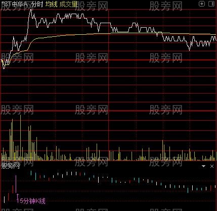 通达信5分钟K线分时指标公式