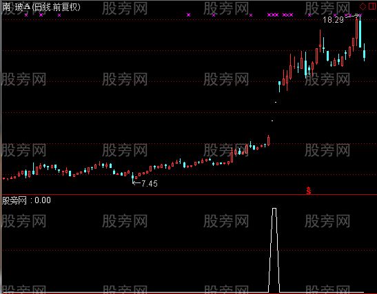 通达信一字板选股指标公式