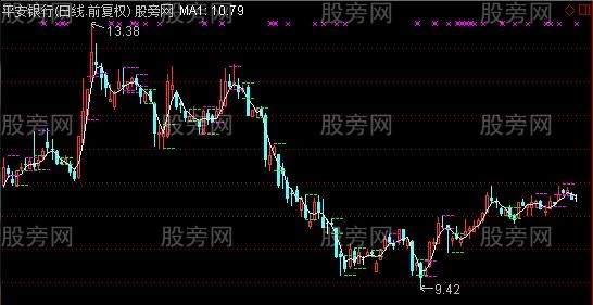 通达信K线包含主图指标公式