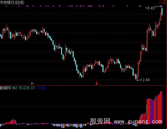 通达信涨跌力度指标公式
