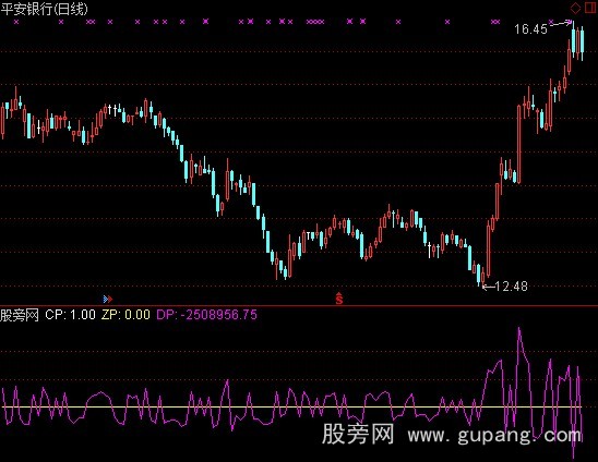 通达信一发百变指标公式