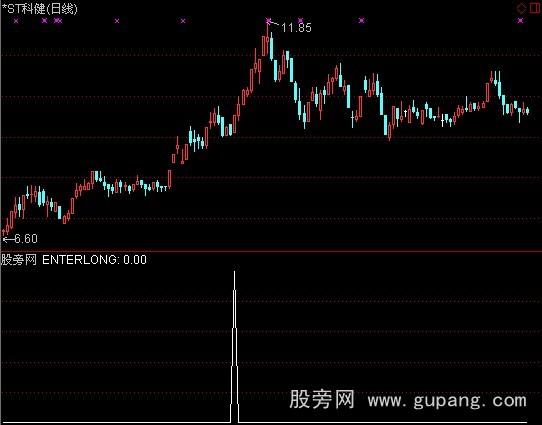 通达信舍神选股指标公式