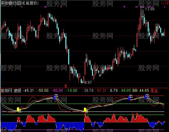 通达信进出场指标公式