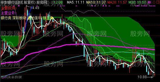 通达信别错过主图指标公式
