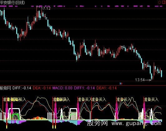 通达信跟庄买卖+MACD+准备买入+财神指标公式