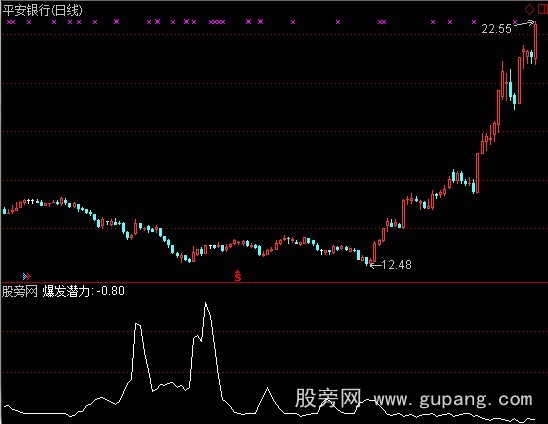 通达信爆发潜力指标公式