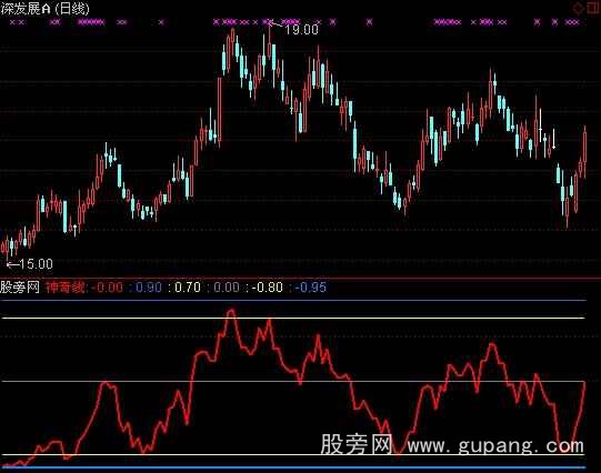 通达信开水秘密指标公式