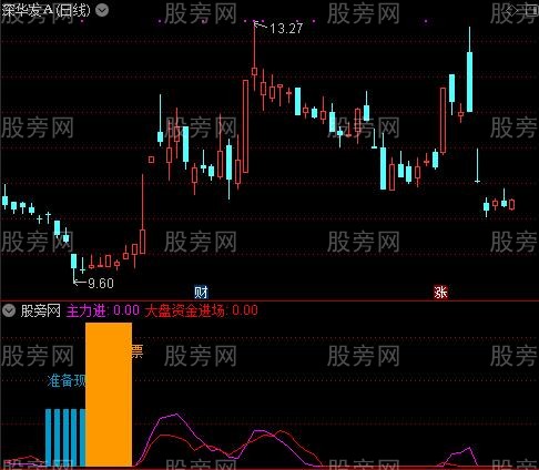 通达信主力底指标公式