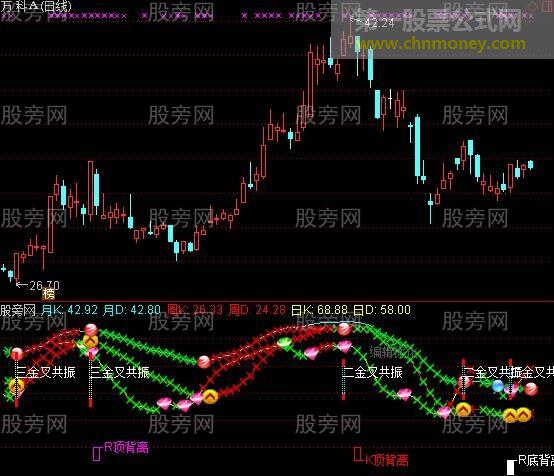 通达信超级优化波段买点指标公式