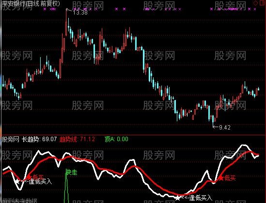 通达信潜入逃跑指标公式