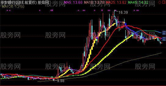 通达信战略家主图指标公式