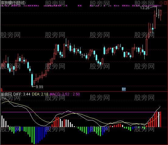 通达信简单明了的MACD指标公式