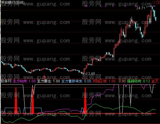 通达信剑魔指标公式