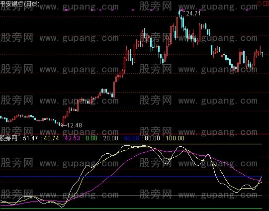 通达信惊涛骇浪指标公式