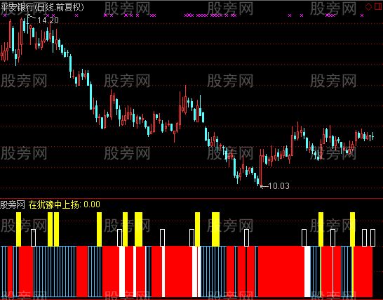 通达信打劫庄家指标公式