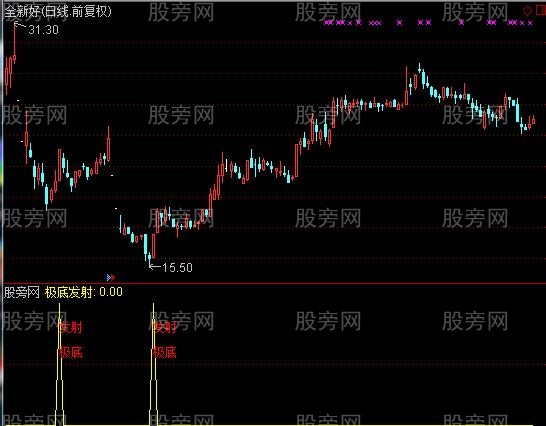 通达信极底发射指标公式
