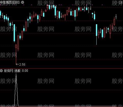 通达信超短阴线买选股指标公式