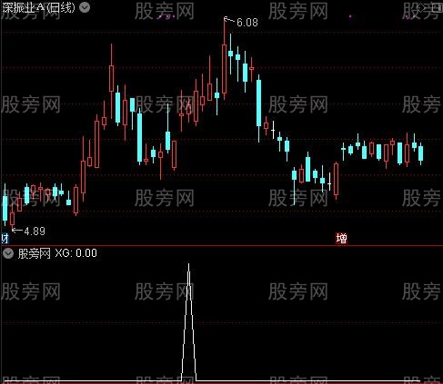 通达信并排双阳选股指标公式