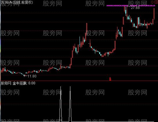 通达信金牛狂飙选股指标公式