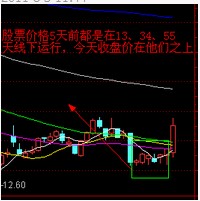 平均线选股公式 一阳穿3线（13 34 55天线）