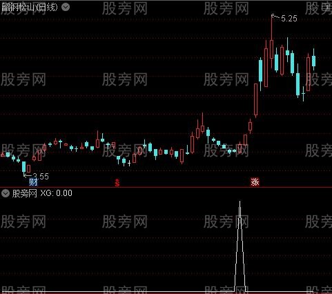 通达信阳盖三阴选股指标公式