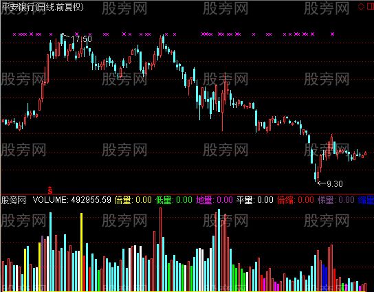通达信金柱成交量指标公式