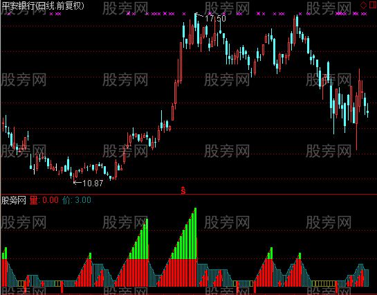 通达信金钥匙及选股指标公式