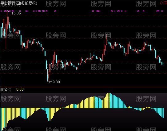 通达信股市黑洞波段指标公式