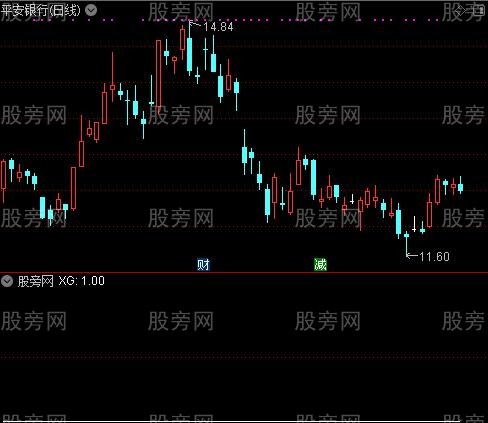 通达信去风险选股指标公式