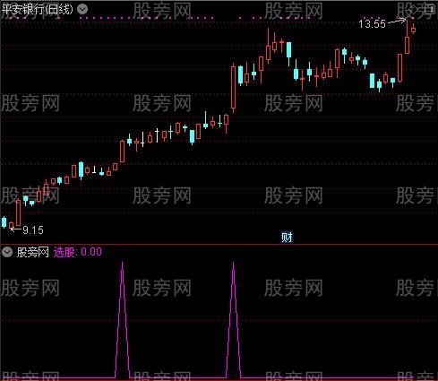 通达信量能平台突破选股指标公式