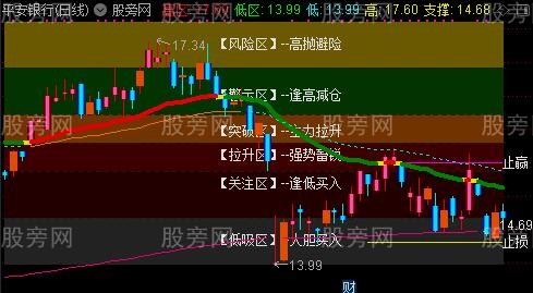 通达信神算子主图指标公式