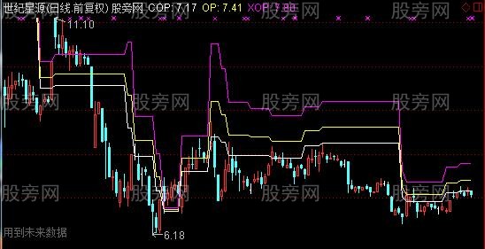 通达信盈利目标主图指标公式