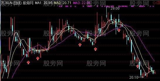 通达信三线战主图指标公式