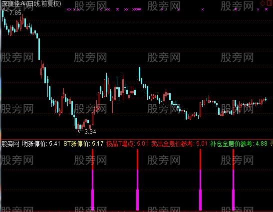 通达信寻牛指标公式