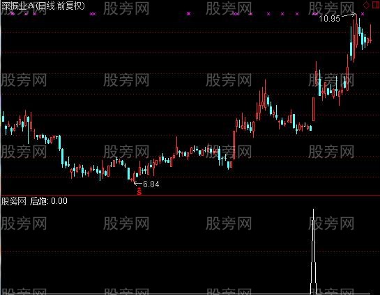 通达信双响炮选股指标公式