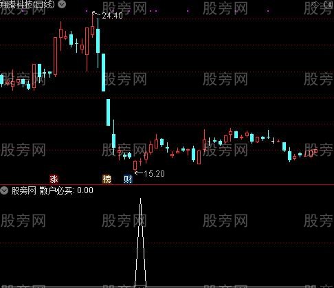 通达信小散户必备选股指标公式