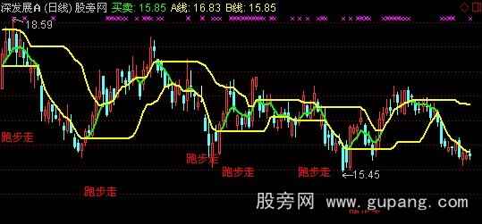 通达信跑步走主图指标公式